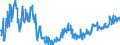 CN 04061020 /Exports /Unit = Prices (Euro/ton) /Partner: Czech Rep. /Reporter: European Union /04061020:Fresh Cheese `unripened or Uncured Cheese`, Incl. Whey Cheese and Curd of a fat Content, by Weight, of <= 40%