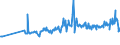 KN 04061020 /Exporte /Einheit = Preise (Euro/Tonne) /Partnerland: Weissrussland /Meldeland: Europäische Union /04061020:Frischk„se `nichtgereifter K„se`, Einschl. Molkenk„se, und Quark [topfen], mit Einem Fettgehalt von <= 40 Ght