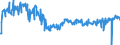 CN 04061020 /Exports /Unit = Prices (Euro/ton) /Partner: Slovenia /Reporter: European Union /04061020:Fresh Cheese `unripened or Uncured Cheese`, Incl. Whey Cheese and Curd of a fat Content, by Weight, of <= 40%