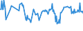 CN 04061020 /Exports /Unit = Prices (Euro/ton) /Partner: Montenegro /Reporter: European Union /04061020:Fresh Cheese `unripened or Uncured Cheese`, Incl. Whey Cheese and Curd of a fat Content, by Weight, of <= 40%