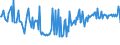 KN 04061020 /Exporte /Einheit = Preise (Euro/Tonne) /Partnerland: Serbien /Meldeland: Europäische Union /04061020:Frischk„se `nichtgereifter K„se`, Einschl. Molkenk„se, und Quark [topfen], mit Einem Fettgehalt von <= 40 Ght