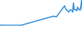 KN 04061020 /Exporte /Einheit = Preise (Euro/Tonne) /Partnerland: Mali /Meldeland: Europäische Union /04061020:Frischk„se `nichtgereifter K„se`, Einschl. Molkenk„se, und Quark [topfen], mit Einem Fettgehalt von <= 40 Ght