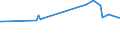 KN 04061020 /Exporte /Einheit = Preise (Euro/Tonne) /Partnerland: Burkina Faso /Meldeland: Europäische Union /04061020:Frischk„se `nichtgereifter K„se`, Einschl. Molkenk„se, und Quark [topfen], mit Einem Fettgehalt von <= 40 Ght