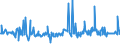 KN 04061020 /Exporte /Einheit = Preise (Euro/Tonne) /Partnerland: Nigeria /Meldeland: Europäische Union /04061020:Frischk„se `nichtgereifter K„se`, Einschl. Molkenk„se, und Quark [topfen], mit Einem Fettgehalt von <= 40 Ght