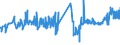 KN 04063031 /Exporte /Einheit = Preise (Euro/Tonne) /Partnerland: Kasachstan /Meldeland: Eur27_2020 /04063031:Schmelzkäse, Weder Gerieben Noch in Pulverform, mit Einem Fettgehalt von <= 36 ght und mit Einem Fettgehalt in der Trockenmasse von <= 48 ght (Ausg. Schmelzkäsemischungen aus Emmentaler, Greyerzer und Appenzeller, Auch mit Zusatz von Glarner Kräuterkäse [sog. Schabziger], in Aufmachungen für den Einzelverkauf)