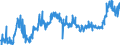 KN 04063031 /Exporte /Einheit = Preise (Euro/Tonne) /Partnerland: Serbien /Meldeland: Eur27_2020 /04063031:Schmelzkäse, Weder Gerieben Noch in Pulverform, mit Einem Fettgehalt von <= 36 ght und mit Einem Fettgehalt in der Trockenmasse von <= 48 ght (Ausg. Schmelzkäsemischungen aus Emmentaler, Greyerzer und Appenzeller, Auch mit Zusatz von Glarner Kräuterkäse [sog. Schabziger], in Aufmachungen für den Einzelverkauf)