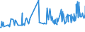 KN 04063039 /Exporte /Einheit = Preise (Euro/Tonne) /Partnerland: Guinea /Meldeland: Eur27_2020 /04063039:Schmelzkäse, Weder Gerieben Noch in Pulverform, mit Einem Fettgehalt von <= 36 ght und mit Einem Fettgehalt in der Trockenmasse von > 48 ght (Ausg. Schmelzkäsemischungen aus Emmentaler, Greyerzer und Appenzeller, Auch mit Zusatz von Glarner Kräuterkäse [sog. Schabziger], in Aufmachungen für den Einzelverkauf und mit Einem Fettgehalt in der Trockenmasse bis 56 Ght)