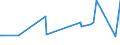 KN 04063039 /Exporte /Einheit = Preise (Euro/Tonne) /Partnerland: Zentralaf.republik /Meldeland: Eur27_2020 /04063039:Schmelzkäse, Weder Gerieben Noch in Pulverform, mit Einem Fettgehalt von <= 36 ght und mit Einem Fettgehalt in der Trockenmasse von > 48 ght (Ausg. Schmelzkäsemischungen aus Emmentaler, Greyerzer und Appenzeller, Auch mit Zusatz von Glarner Kräuterkäse [sog. Schabziger], in Aufmachungen für den Einzelverkauf und mit Einem Fettgehalt in der Trockenmasse bis 56 Ght)