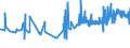 CN 04064010 /Exports /Unit = Prices (Euro/ton) /Partner: Croatia /Reporter: Eur27_2020 /04064010:Roquefort