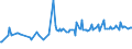 CN 04064010 /Exports /Unit = Prices (Euro/ton) /Partner: Mauritania /Reporter: Eur27_2020 /04064010:Roquefort