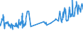 CN 04064010 /Exports /Unit = Prices (Euro/ton) /Partner: Djibouti /Reporter: Eur27_2020 /04064010:Roquefort