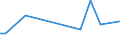 KN 04069002 /Exporte /Einheit = Preise (Euro/Tonne) /Partnerland: Serb.-mont. /Meldeland: Europäische Union /04069002:Emmentaler, Greyerzer, Sbrinz, Bergk„se und Appenzeller, mit Einem Fettgehalt >= 45 ght in der Trockenmasse, mit Einer Reifezeit von >= 3 Monaten, in Standard-laiben Gem„ss Zus„tzlicher Anmerkung 2 zu Kapitel 4 mit Einem Frei-grenze-wert fr 100 kg Eigengewicht von > 401,85 Eurobis 430,62 Euro