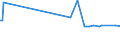 KN 04069002 /Exporte /Einheit = Preise (Euro/Tonne) /Partnerland: Vereinigte Staaten von Amerika /Meldeland: Europäische Union /04069002:Emmentaler, Greyerzer, Sbrinz, Bergk„se und Appenzeller, mit Einem Fettgehalt >= 45 ght in der Trockenmasse, mit Einer Reifezeit von >= 3 Monaten, in Standard-laiben Gem„ss Zus„tzlicher Anmerkung 2 zu Kapitel 4 mit Einem Frei-grenze-wert fr 100 kg Eigengewicht von > 401,85 Eurobis 430,62 Euro