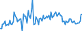 KN 04069002 /Exporte /Einheit = Preise (Euro/Tonne) /Partnerland: Intra-eur /Meldeland: Europäische Union /04069002:Emmentaler, Greyerzer, Sbrinz, Bergk„se und Appenzeller, mit Einem Fettgehalt >= 45 ght in der Trockenmasse, mit Einer Reifezeit von >= 3 Monaten, in Standard-laiben Gem„ss Zus„tzlicher Anmerkung 2 zu Kapitel 4 mit Einem Frei-grenze-wert fr 100 kg Eigengewicht von > 401,85 Eurobis 430,62 Euro