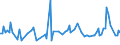 KN 04069002 /Exporte /Einheit = Preise (Euro/Tonne) /Partnerland: Extra-eur /Meldeland: Europäische Union /04069002:Emmentaler, Greyerzer, Sbrinz, Bergk„se und Appenzeller, mit Einem Fettgehalt >= 45 ght in der Trockenmasse, mit Einer Reifezeit von >= 3 Monaten, in Standard-laiben Gem„ss Zus„tzlicher Anmerkung 2 zu Kapitel 4 mit Einem Frei-grenze-wert fr 100 kg Eigengewicht von > 401,85 Eurobis 430,62 Euro