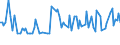 CN 04069003 /Exports /Unit = Prices (Euro/ton) /Partner: Italy /Reporter: European Union /04069003:Emmentaler, Gruy?×re, Sbrinz, Bergk?òse and Appenzell, of a fat Content of >= 45% by Weight in the dry Matter, Matured for Three Months or More, Whole Cheeses of a Type Specified in Additional Note 2 to Chapter 4, With a Free-at-frontier Value per 100 kg net Weight > _ 430,62