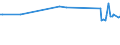 KN 04069005 /Exporte /Einheit = Preise (Euro/Tonne) /Partnerland: Griechenland /Meldeland: Europäische Union /04069005:Emmentaler, Greyerzer, Sbrinz, Bergk„se und Appenzeller, mit Einem Fettgehalt >= 45 ght in der Trockenmasse, mit Einer Reifezeit von >= 3 Monaten, in Stcken, Vakuumverpackt Oder Unter Inertem gas Verpackt, mit Rinde an Mindestens Einer Seite, mit Einem Eigengewicht von >= 1 kg und mit Einem Frei-grenze-wert fr 100 kg Eigengewicht von > 459,39 Euro