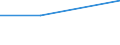 KN 04069005 /Exporte /Einheit = Preise (Euro/Tonne) /Partnerland: Japan /Meldeland: Europäische Union /04069005:Emmentaler, Greyerzer, Sbrinz, Bergk„se und Appenzeller, mit Einem Fettgehalt >= 45 ght in der Trockenmasse, mit Einer Reifezeit von >= 3 Monaten, in Stcken, Vakuumverpackt Oder Unter Inertem gas Verpackt, mit Rinde an Mindestens Einer Seite, mit Einem Eigengewicht von >= 1 kg und mit Einem Frei-grenze-wert fr 100 kg Eigengewicht von > 459,39 Euro