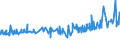 CN 04069013 /Exports /Unit = Prices (Euro/ton) /Partner: Guinea /Reporter: Eur27_2020 /04069013:Emmentaler (Excl. Grated or Powdered and That for Processing)