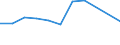 KN 04069015 /Exporte /Einheit = Preise (Euro/Tonne) /Partnerland: Belgien/Luxemburg /Meldeland: Eur27 /04069015:Greyerzer und Sbrinz (Ausg. Gerieben Oder in Pulverform und Solcher für die Verarbeitung)