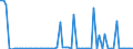 KN 04069015 /Exporte /Einheit = Preise (Euro/Tonne) /Partnerland: Ver.koenigreich(Nordirland) /Meldeland: Eur27_2020 /04069015:Greyerzer und Sbrinz (Ausg. Gerieben Oder in Pulverform und Solcher für die Verarbeitung)