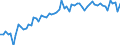 KN 04069015 /Exporte /Einheit = Preise (Euro/Tonne) /Partnerland: Ver.koenigreich(Ohne Nordirland) /Meldeland: Eur27_2020 /04069015:Greyerzer und Sbrinz (Ausg. Gerieben Oder in Pulverform und Solcher für die Verarbeitung)