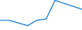 KN 04069015 /Exporte /Einheit = Preise (Euro/Tonne) /Partnerland: Ceuta und Melilla /Meldeland: Eur27 /04069015:Greyerzer und Sbrinz (Ausg. Gerieben Oder in Pulverform und Solcher für die Verarbeitung)