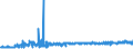 KN 04069015 /Exporte /Einheit = Preise (Euro/Tonne) /Partnerland: Oesterreich /Meldeland: Eur27_2020 /04069015:Greyerzer und Sbrinz (Ausg. Gerieben Oder in Pulverform und Solcher für die Verarbeitung)