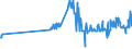 KN 04069015 /Exporte /Einheit = Preise (Euro/Tonne) /Partnerland: Faeroeer Inseln /Meldeland: Eur27_2020 /04069015:Greyerzer und Sbrinz (Ausg. Gerieben Oder in Pulverform und Solcher für die Verarbeitung)