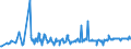 KN 04069015 /Exporte /Einheit = Preise (Euro/Tonne) /Partnerland: Aserbaidschan /Meldeland: Eur27_2020 /04069015:Greyerzer und Sbrinz (Ausg. Gerieben Oder in Pulverform und Solcher für die Verarbeitung)