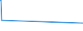 KN 04069015 /Exporte /Einheit = Preise (Euro/Tonne) /Partnerland: Kasachstan /Meldeland: Eur27_2020 /04069015:Greyerzer und Sbrinz (Ausg. Gerieben Oder in Pulverform und Solcher für die Verarbeitung)