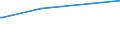 KN 04069015 /Exporte /Einheit = Preise (Euro/Tonne) /Partnerland: Ehem.jug.rep.mazed /Meldeland: Eur27_2020 /04069015:Greyerzer und Sbrinz (Ausg. Gerieben Oder in Pulverform und Solcher für die Verarbeitung)