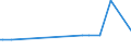 KN 04069015 /Exporte /Einheit = Preise (Euro/Tonne) /Partnerland: Guinea-biss. /Meldeland: Eur27_2020 /04069015:Greyerzer und Sbrinz (Ausg. Gerieben Oder in Pulverform und Solcher für die Verarbeitung)