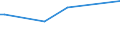 KN 04069015 /Exporte /Einheit = Preise (Euro/Tonne) /Partnerland: Sierra Leone /Meldeland: Europäische Union /04069015:Greyerzer und Sbrinz (Ausg. Gerieben Oder in Pulverform und Solcher für die Verarbeitung)