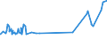 KN 04069015 /Exporte /Einheit = Preise (Euro/Tonne) /Partnerland: Nigeria /Meldeland: Eur27_2020 /04069015:Greyerzer und Sbrinz (Ausg. Gerieben Oder in Pulverform und Solcher für die Verarbeitung)