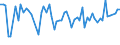 CN 04069017 /Exports /Unit = Prices (Euro/ton) /Partner: United Kingdom(Excluding Northern Ireland) /Reporter: Eur27_2020 /04069017:Bergkäse and Appenzell (Excl. Grated or Powdered and Those for Processing)