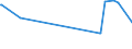 KN 04069019 /Exporte /Einheit = Preise (Euro/Tonne) /Partnerland: Griechenland /Meldeland: Europäische Union /04069019:Glarner Kr„uterk„se `sog. Schabziger`, aus Entrahmter Milch mit Zusatz von Fein Vermahlenen Kr„utern Hergestellt (Ausg. Gerieben Oder in Pulverform Sowie fr die Verarbeitung)