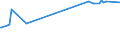 KN 04069019 /Exporte /Einheit = Preise (Euro/Tonne) /Partnerland: Finnland /Meldeland: Europäische Union /04069019:Glarner Kr„uterk„se `sog. Schabziger`, aus Entrahmter Milch mit Zusatz von Fein Vermahlenen Kr„utern Hergestellt (Ausg. Gerieben Oder in Pulverform Sowie fr die Verarbeitung)