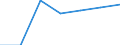 KN 04069019 /Exporte /Einheit = Preise (Euro/Tonne) /Partnerland: Schweiz /Meldeland: Europäische Union /04069019:Glarner Kr„uterk„se `sog. Schabziger`, aus Entrahmter Milch mit Zusatz von Fein Vermahlenen Kr„utern Hergestellt (Ausg. Gerieben Oder in Pulverform Sowie fr die Verarbeitung)