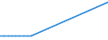 KN 04069019 /Exporte /Einheit = Preise (Euro/Tonne) /Partnerland: Litauen /Meldeland: Europäische Union /04069019:Glarner Kr„uterk„se `sog. Schabziger`, aus Entrahmter Milch mit Zusatz von Fein Vermahlenen Kr„utern Hergestellt (Ausg. Gerieben Oder in Pulverform Sowie fr die Verarbeitung)