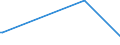 KN 04069019 /Exporte /Einheit = Preise (Euro/Tonne) /Partnerland: Slowakei /Meldeland: Europäische Union /04069019:Glarner Kr„uterk„se `sog. Schabziger`, aus Entrahmter Milch mit Zusatz von Fein Vermahlenen Kr„utern Hergestellt (Ausg. Gerieben Oder in Pulverform Sowie fr die Verarbeitung)