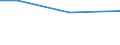 KN 04069019 /Exporte /Einheit = Preise (Euro/Tonne) /Partnerland: Rumaenien /Meldeland: Europäische Union /04069019:Glarner Kr„uterk„se `sog. Schabziger`, aus Entrahmter Milch mit Zusatz von Fein Vermahlenen Kr„utern Hergestellt (Ausg. Gerieben Oder in Pulverform Sowie fr die Verarbeitung)