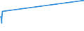 KN 04069019 /Exporte /Einheit = Preise (Euro/Tonne) /Partnerland: Kroatien /Meldeland: Europäische Union /04069019:Glarner Kr„uterk„se `sog. Schabziger`, aus Entrahmter Milch mit Zusatz von Fein Vermahlenen Kr„utern Hergestellt (Ausg. Gerieben Oder in Pulverform Sowie fr die Verarbeitung)