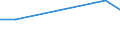 KN 04069019 /Exporte /Einheit = Preise (Euro/Tonne) /Partnerland: Serbien /Meldeland: Europäische Union /04069019:Glarner Kr„uterk„se `sog. Schabziger`, aus Entrahmter Milch mit Zusatz von Fein Vermahlenen Kr„utern Hergestellt (Ausg. Gerieben Oder in Pulverform Sowie fr die Verarbeitung)