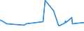 KN 04069019 /Exporte /Einheit = Preise (Euro/Tonne) /Partnerland: Vereinigte Staaten von Amerika /Meldeland: Europäische Union /04069019:Glarner Kr„uterk„se `sog. Schabziger`, aus Entrahmter Milch mit Zusatz von Fein Vermahlenen Kr„utern Hergestellt (Ausg. Gerieben Oder in Pulverform Sowie fr die Verarbeitung)