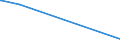 KN 04069019 /Exporte /Einheit = Preise (Euro/Tonne) /Partnerland: Zypern /Meldeland: Europäische Union /04069019:Glarner Kr„uterk„se `sog. Schabziger`, aus Entrahmter Milch mit Zusatz von Fein Vermahlenen Kr„utern Hergestellt (Ausg. Gerieben Oder in Pulverform Sowie fr die Verarbeitung)