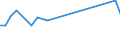 KN 04069019 /Exporte /Einheit = Preise (Euro/Tonne) /Partnerland: Nicht Ermittelte Laender  /Meldeland: Europäische Union /04069019:Glarner Kr„uterk„se `sog. Schabziger`, aus Entrahmter Milch mit Zusatz von Fein Vermahlenen Kr„utern Hergestellt (Ausg. Gerieben Oder in Pulverform Sowie fr die Verarbeitung)