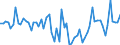 KN 04069021 /Exporte /Einheit = Preise (Euro/Tonne) /Partnerland: Ver.koenigreich(Ohne Nordirland) /Meldeland: Eur27_2020 /04069021:Cheddar (Ausg. Gerieben Oder in Pulverform Sowie für die Verarbeitung)