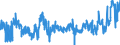 CN 04069021 /Exports /Unit = Prices (Euro/ton) /Partner: Luxembourg /Reporter: Eur27_2020 /04069021:Cheddar (Excl. Grated or Powdered and for Processing)