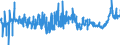 KN 04069021 /Exporte /Einheit = Preise (Euro/Tonne) /Partnerland: Finnland /Meldeland: Eur27_2020 /04069021:Cheddar (Ausg. Gerieben Oder in Pulverform Sowie für die Verarbeitung)